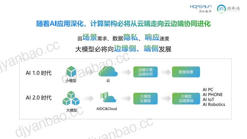 21.开源鸿蒙AI驱动RISC-V架构的商业化突破与产业革新 第3页