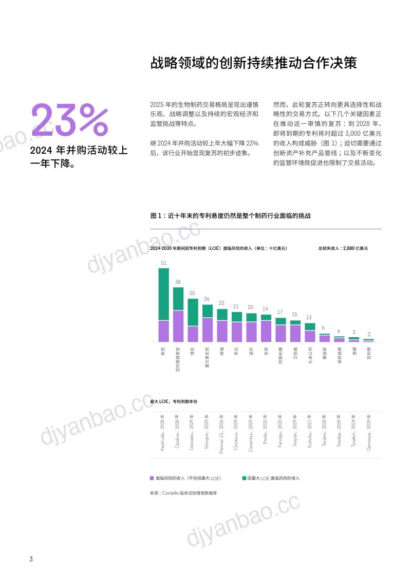 【科睿唯安】制药业对未来医药的投资方向:2024年和2025年生物制药交易 第3页