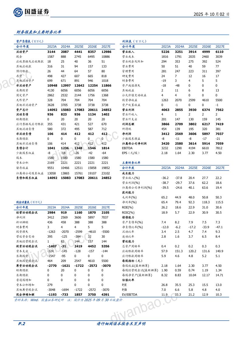 【国盛证券】首次覆盖报告:紫金赋能巨龙铜矿腾飞,钾锂优质资源卡位布局 第2页