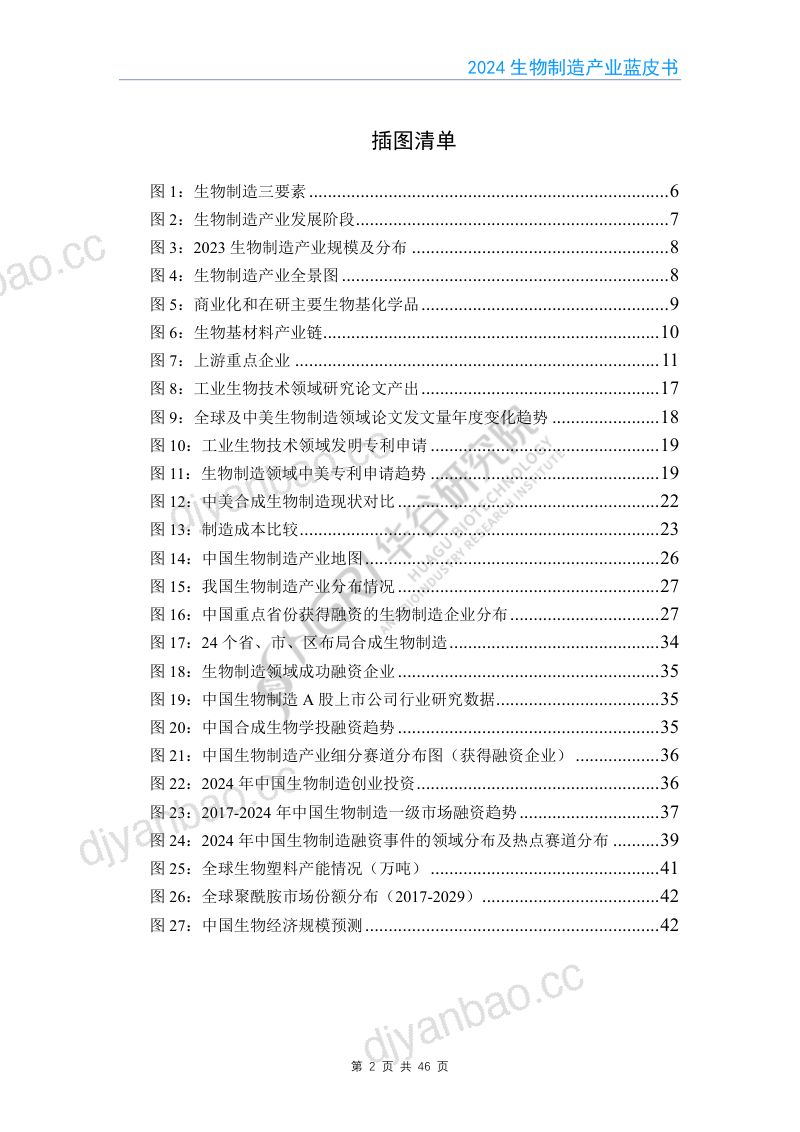 【华谷生物经济研究院】2024生物制造产业蓝皮书 第3页
