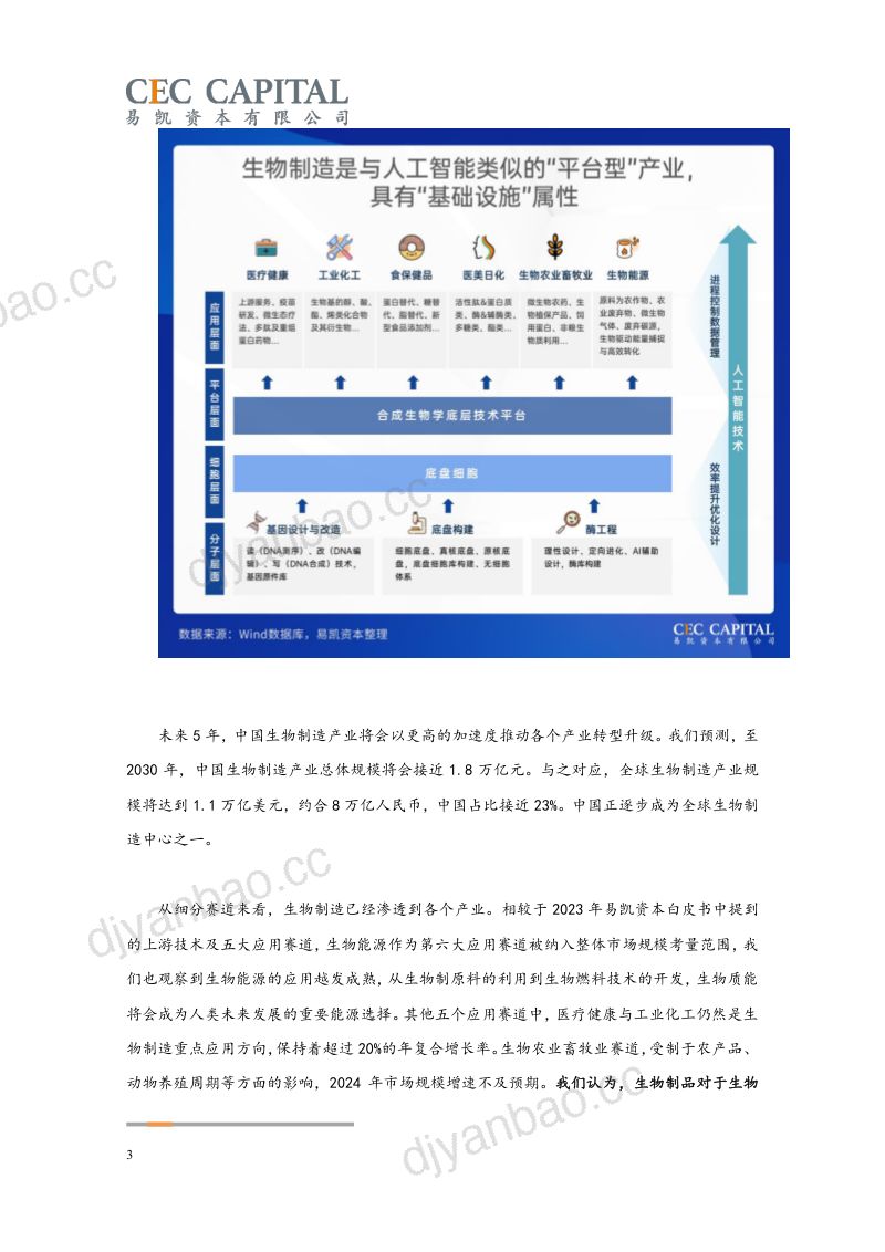 【易凯资本&茅台基金】2025易凯资本中国健康产业白皮书：生物制造篇 第3页