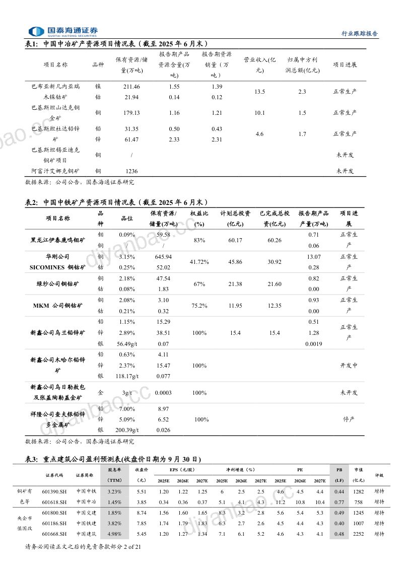 【国泰海通证券】建筑铜金等矿产价值重估，降息预期催化资源品涨价国泰海通证券 第2页