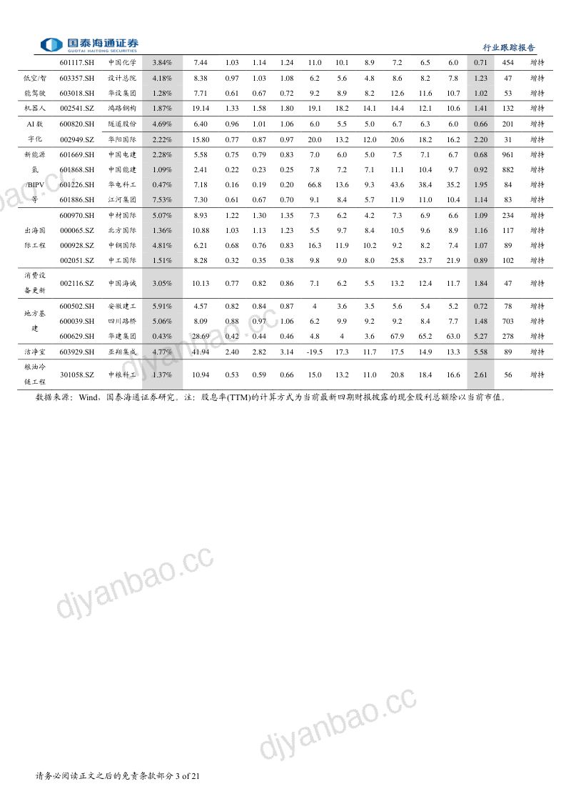 【国泰海通证券】建筑铜金等矿产价值重估，降息预期催化资源品涨价国泰海通证券 第3页