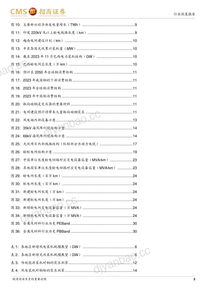【招商证券】金属行业深度报告:全球电建新周期,拉动铜铝硅钢消费高增长 第3页