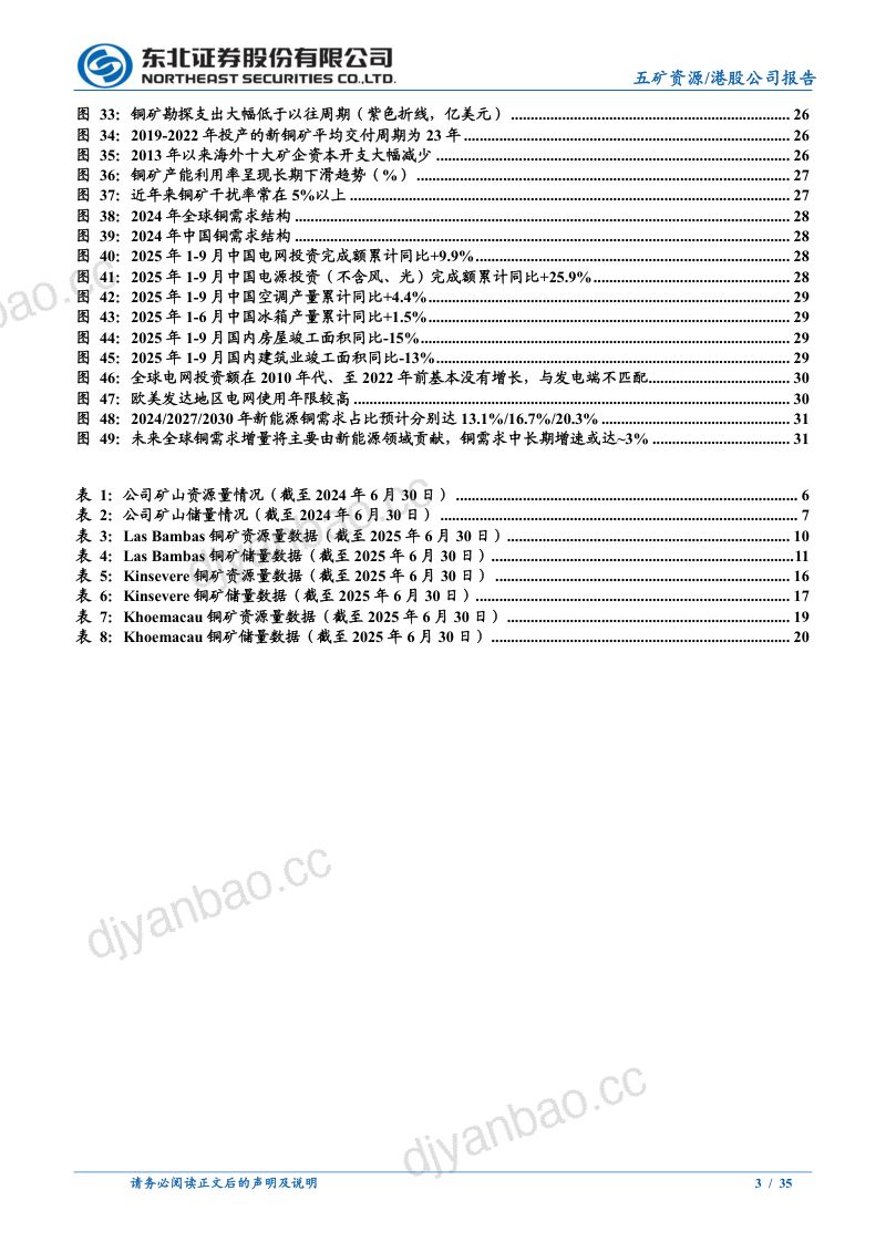 【东北证券】五矿资源(1208.HK)深度报告:三大铜矿放量+降本,业绩有望加速释放 第3页