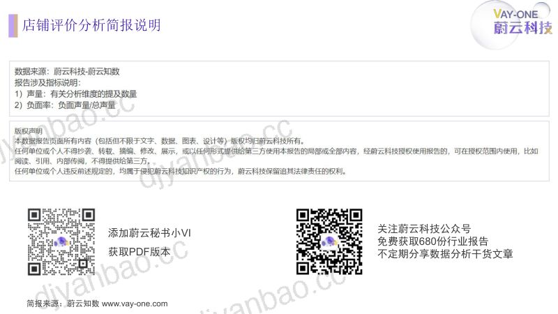 【蔚云科技】全棉时代官方旗舰店店铺评论分析简报 第2页