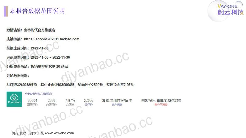 【蔚云科技】全棉时代官方旗舰店店铺评论分析简报 第3页