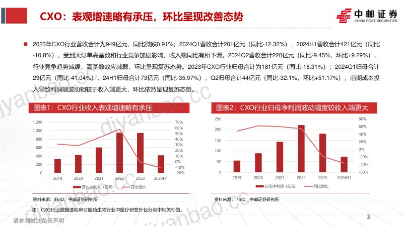 CXO&科研试剂中报总结:环比改善,从分化中寻找确定性增长 第3页