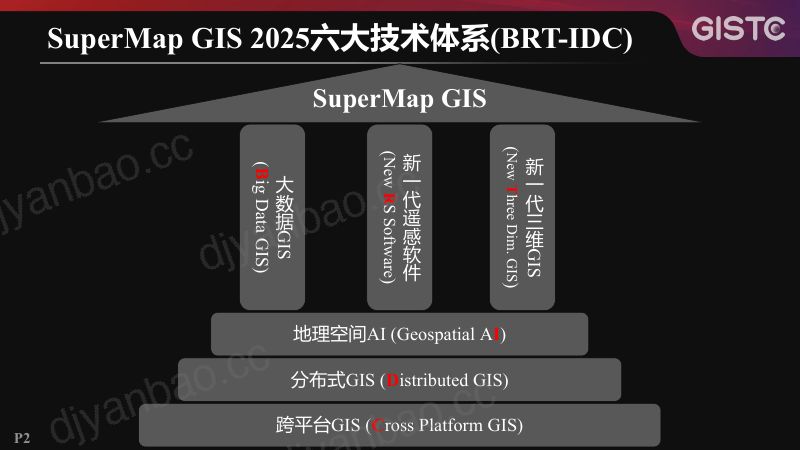 https://www.sgpjbg.com/bgdown/731535.html?dtype=0 第2页