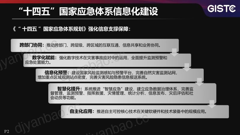 https://www.sgpjbg.com/bgdown/731564.html?dtype=0 第2页