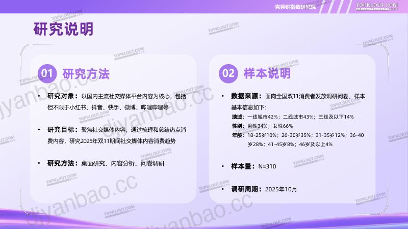 克劳锐2025电商双11社交媒体内容消费洞察报告37页 第3页