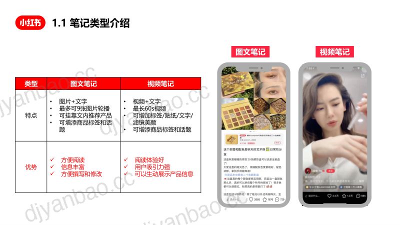 小红书小红书企业号笔记创作指南34页 第3页