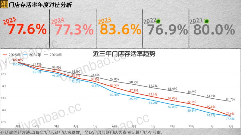 天财商龙2025年度连锁餐饮行业大数据分析报告43页 第2页