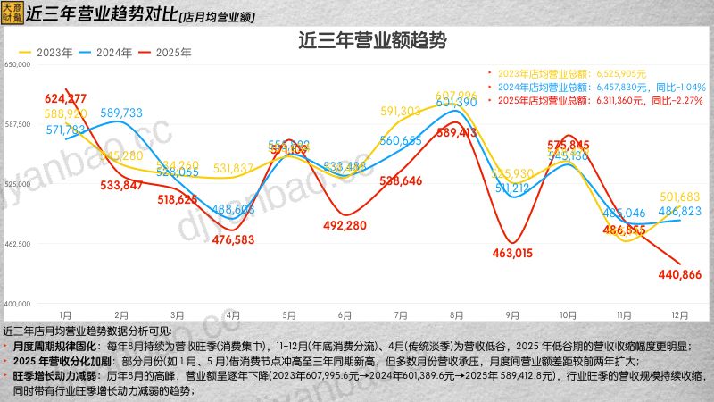 天财商龙2025年度连锁餐饮行业大数据分析报告43页 第3页