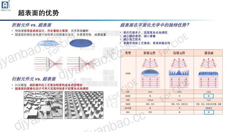 钱紫衡-CompanyProductIntroduction-AlphaCen-CIOE 第3页