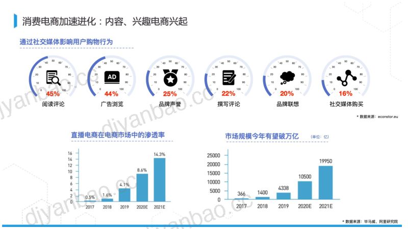 业务平台事业部阿里数字商业知识图谱构建及开放20页 第2页