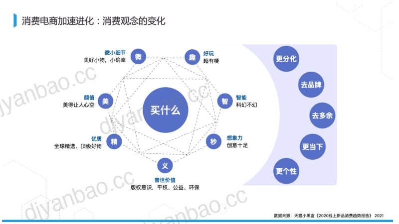 业务平台事业部阿里数字商业知识图谱构建及开放20页 第3页
