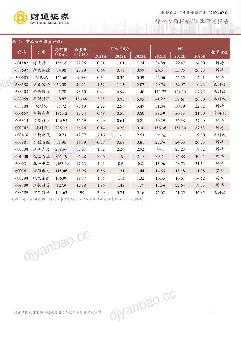 机械行业专题研究疫情造成劳动力短期缺口自动化行业发展潜力巨大-23020120页 第2页