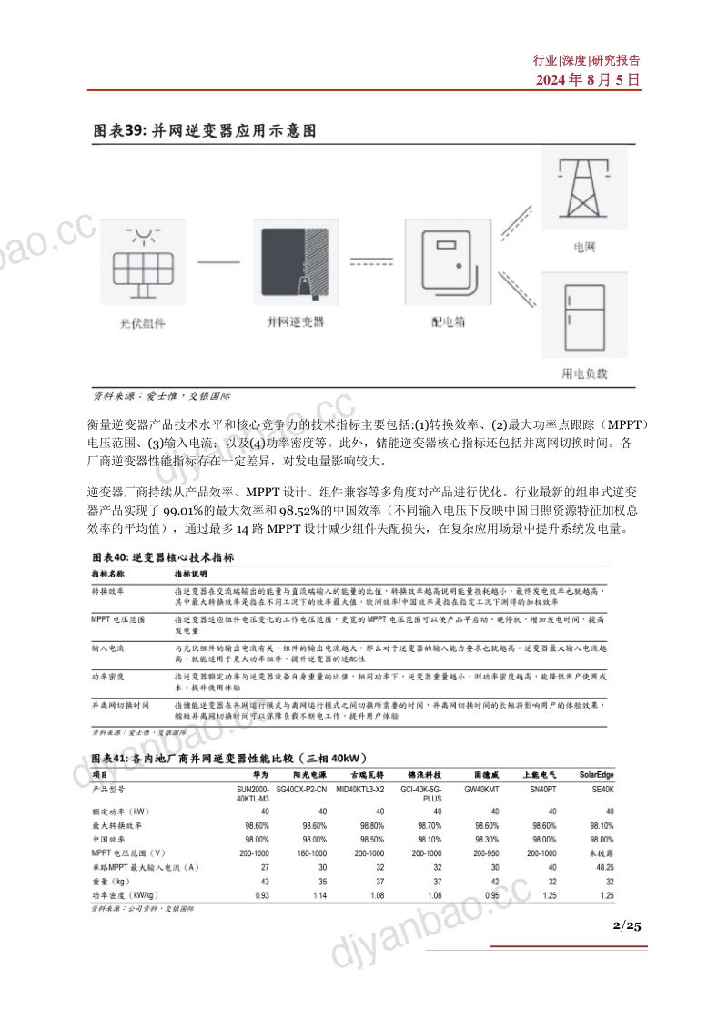 逆变器行业深度驱动因素市场分析产业链及相关公司深度梳理-24080525页 第2页