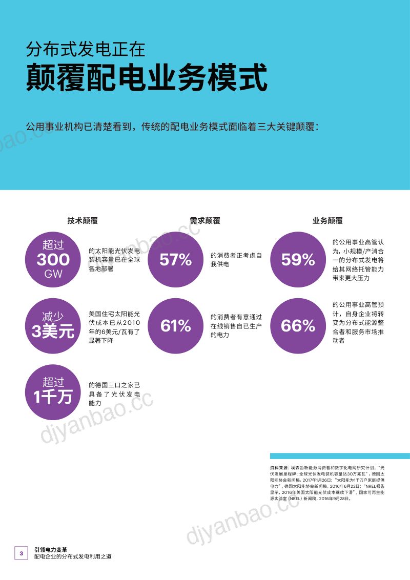 埃森哲引领电力变革配电企业如何明智地利用分布式发电16页 第3页