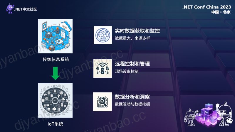三个皮匠报告-D会场-刘圣波-利用 ASP.NET OData 简化物联网系统的 API 设计 第3页