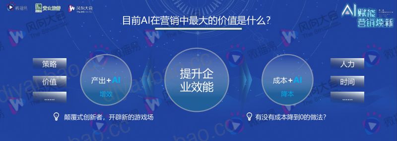 7-林星-AIGC革命企业营销价值重塑之道 第2页