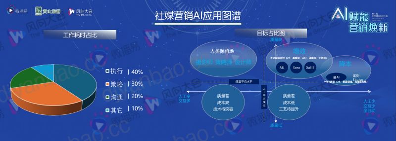 7-林星-AIGC革命企业营销价值重塑之道 第3页