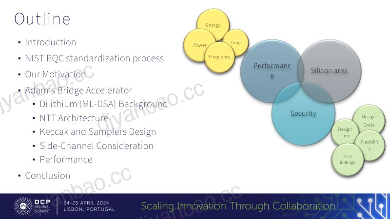 AdamsBridgeAccelerator 第3页