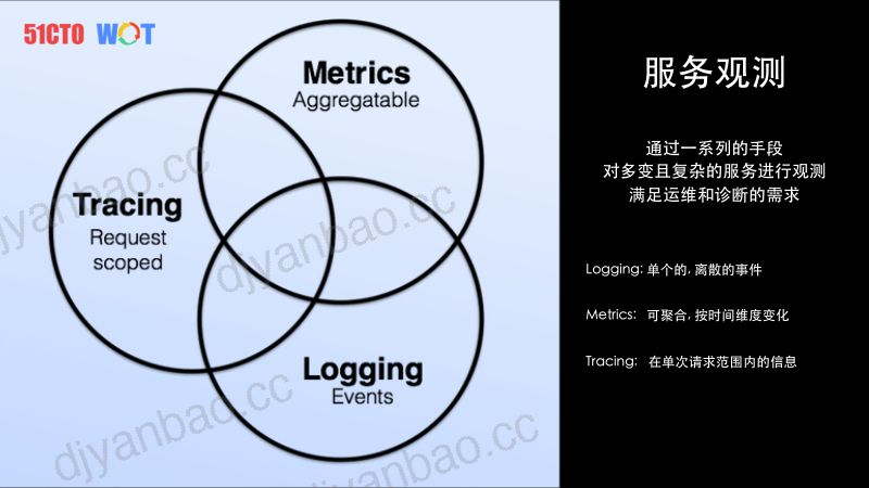 莫仁鹏作业帮服务观测体系建设与实践 第3页