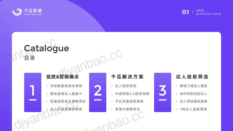 千瓜数据2022千瓜小红书优选达人解决方案45页 第2页