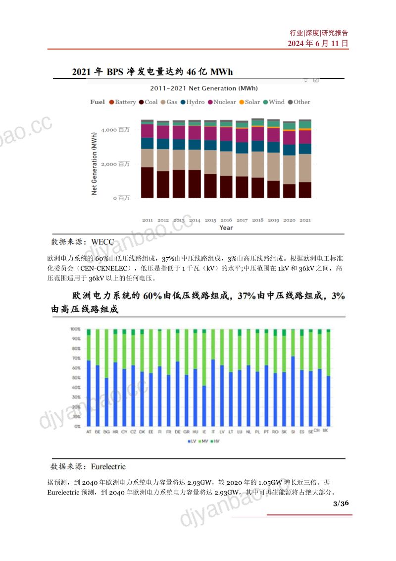 电力设备行业出海深度驱动因素发展趋势及相关公司深度梳理-24061136页 第3页