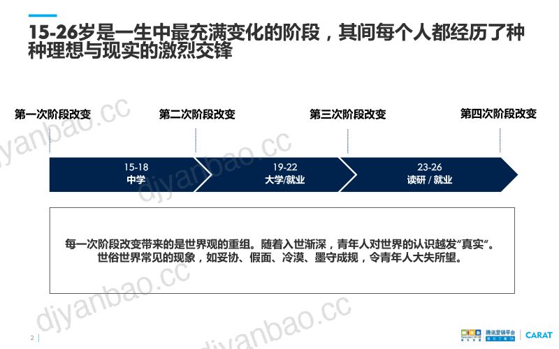 腾讯解码青少年的文化内核与运动习惯26页 第2页