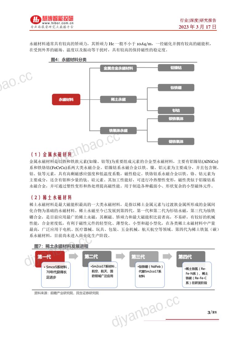 磁性材料行业深度应用领域行业现状市场测算产业链及相关公司深度梳理-23031721页 第3页