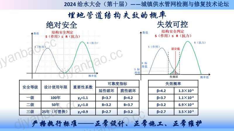 宋奇叵给水管道工程管材性能特点与合理选择 第2页