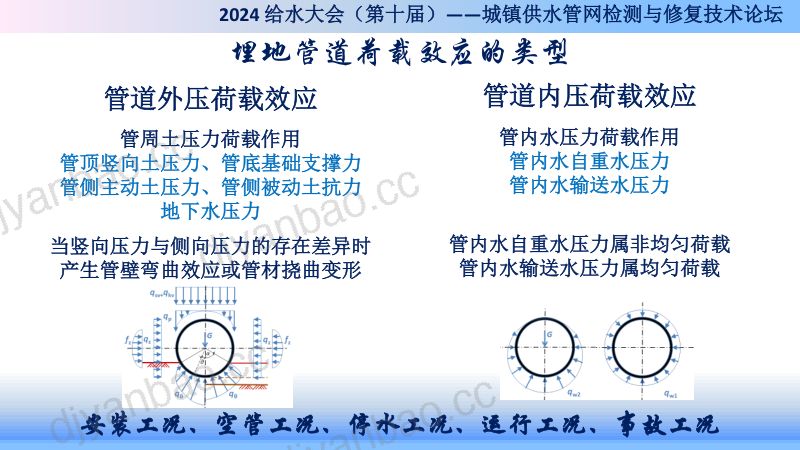 宋奇叵给水管道工程管材性能特点与合理选择 第3页