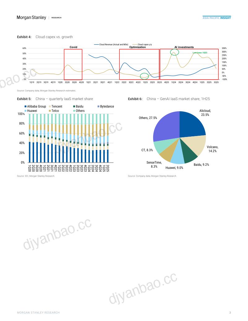 中国AI发展路径:通过AI云实现激增的Token使用量商业化 第3页