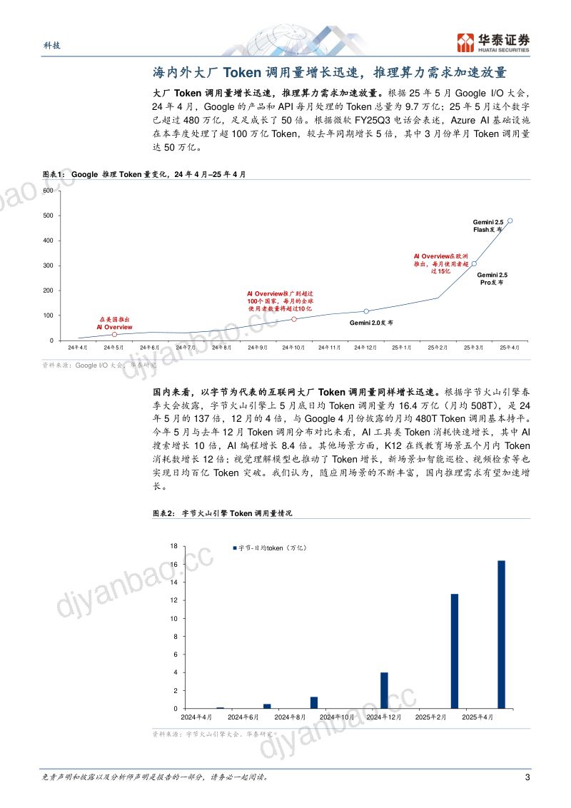 从Token角度，测算AI算力需求 第3页