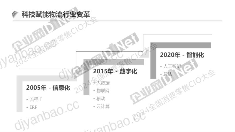 殷皓-数智赋能用户满意度驱动增长 第3页