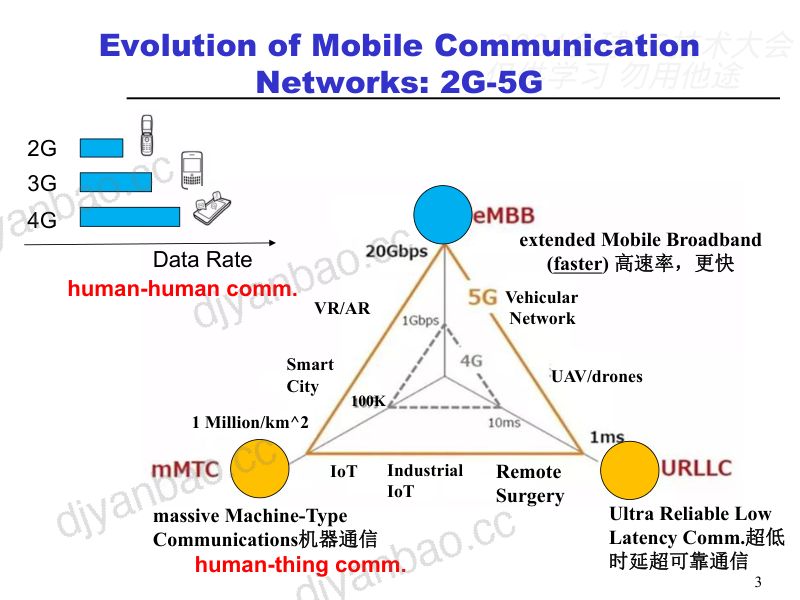 杨鲲通感融合的两类思考 第3页