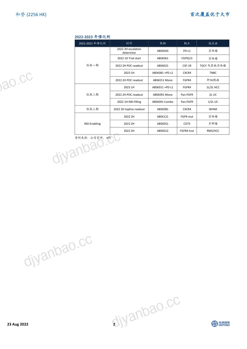 和誉专注小分子肿瘤治疗打造差异化产品-22082343页 第2页