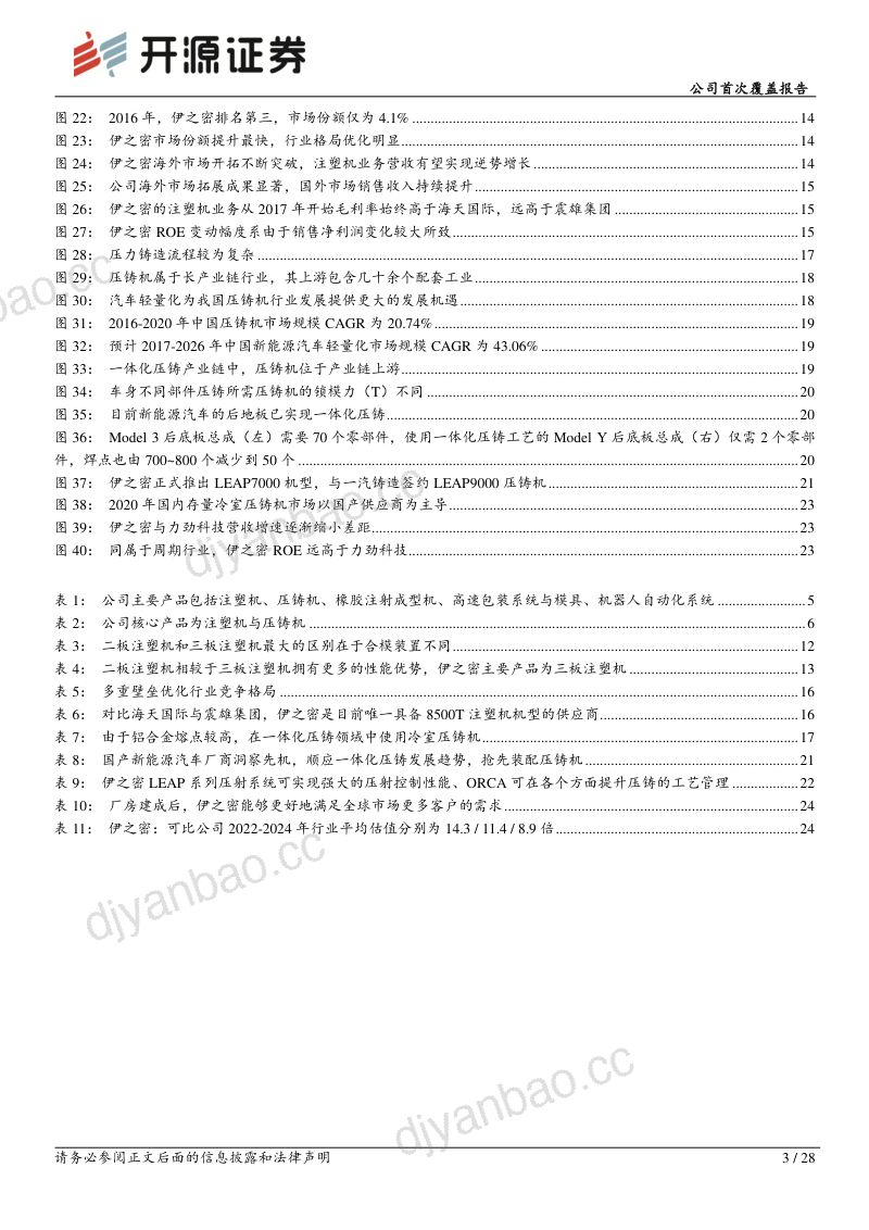 伊之密双轮驱动一体化压铸开辟第二成长曲线-22083128页 第3页