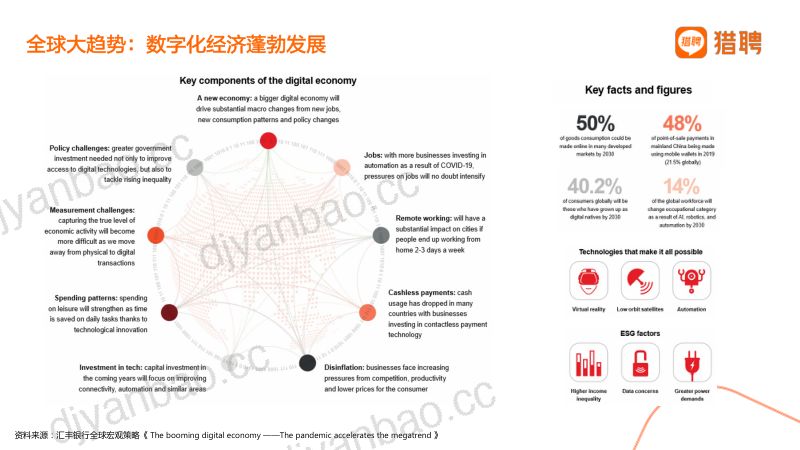 猎聘2021数字化转型下医疗领域人才与招聘36页 第2页