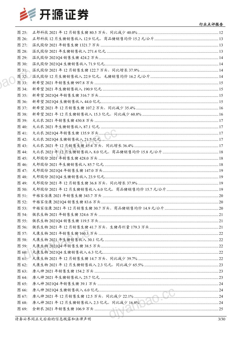 农林牧渔行业出栏均重下降节奏将成为周期反转的计时器-22011928页 第3页