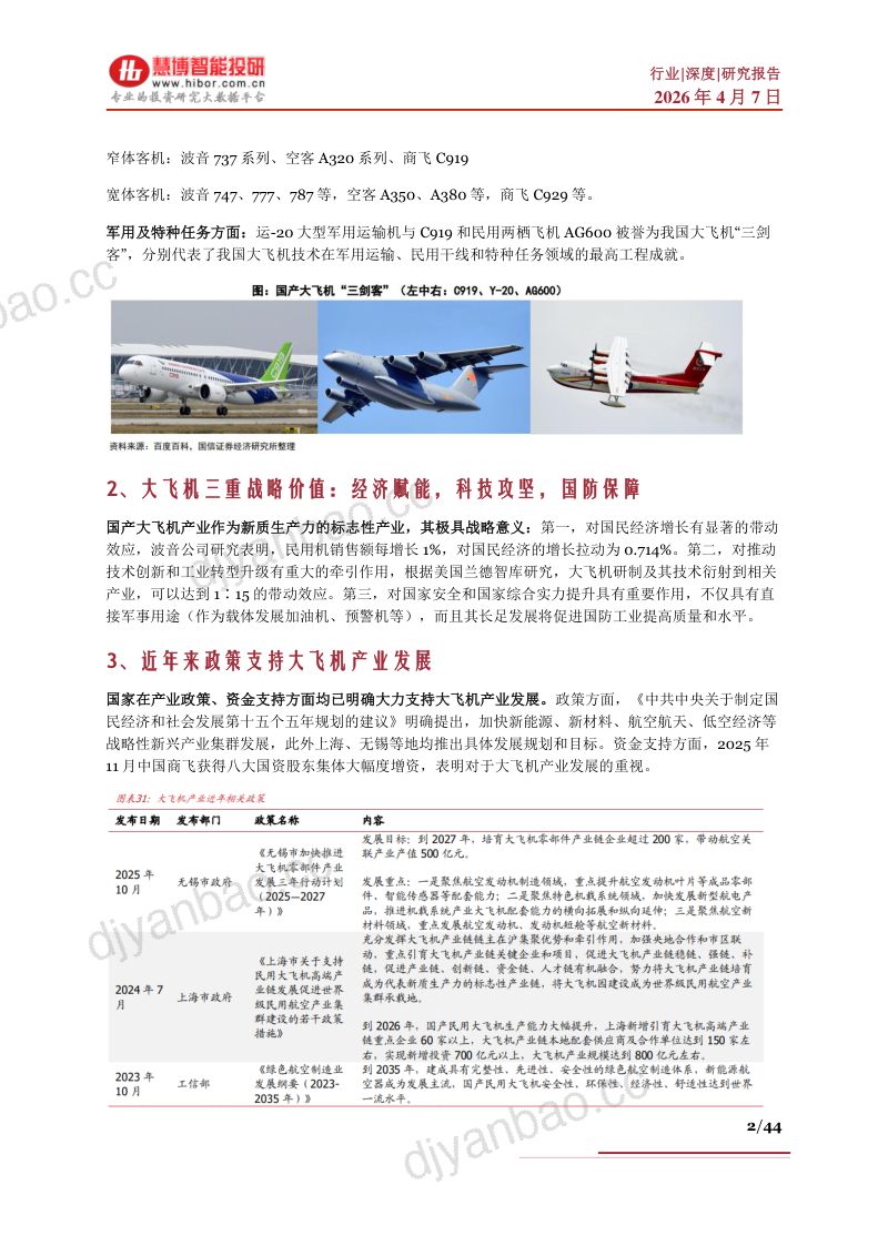 【慧博智能投研】大飞机行业深度:海外启示、国产进程、产业链及相关公司深度梳理-260407(44页) 第2页
