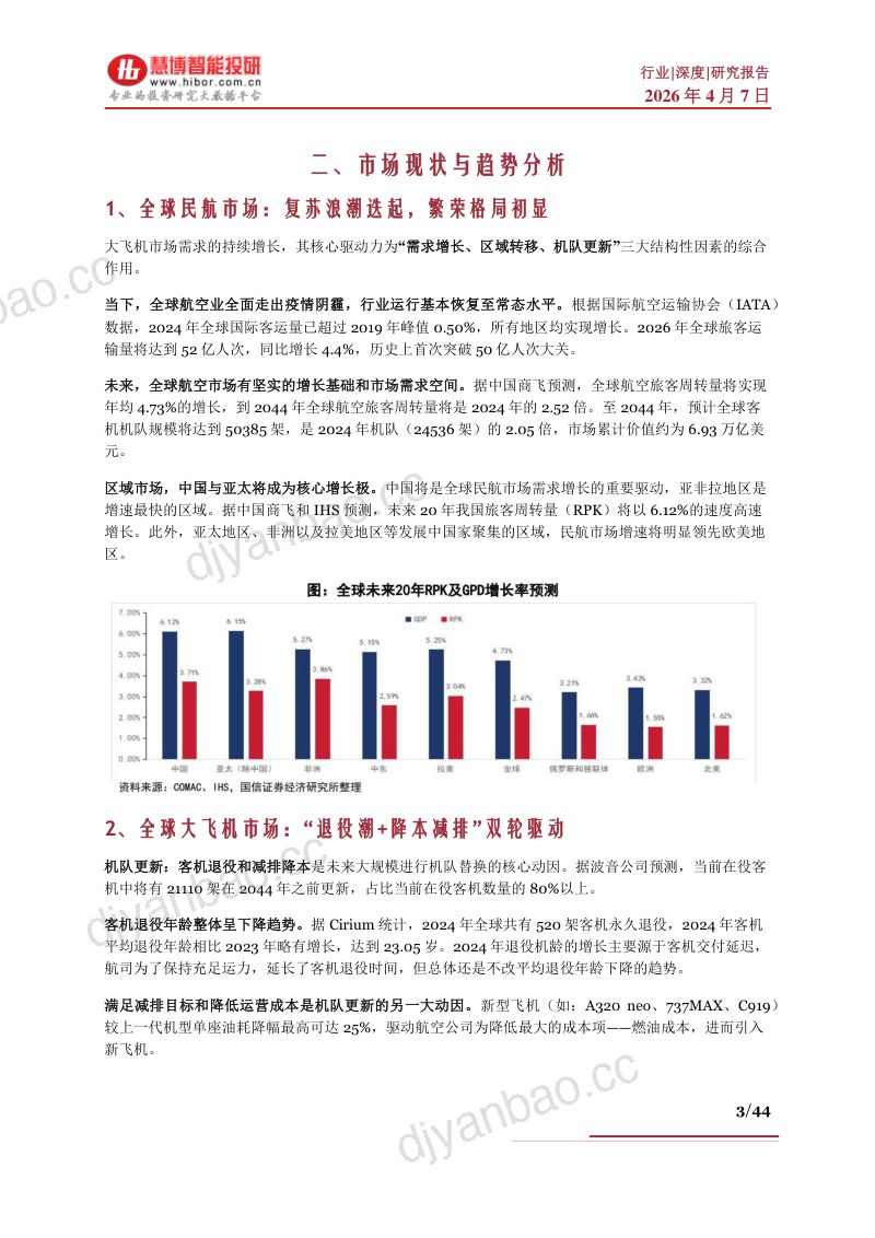 【慧博智能投研】大飞机行业深度:海外启示、国产进程、产业链及相关公司深度梳理-260407(44页) 第3页
