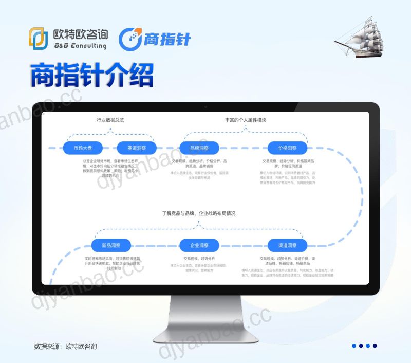 欧特欧咨询2023年618家用电器战报42页 第3页