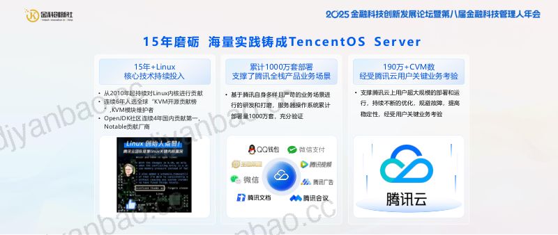腾讯云：2025金融操作系统AI创新与融合实践报告（12页） 第3页