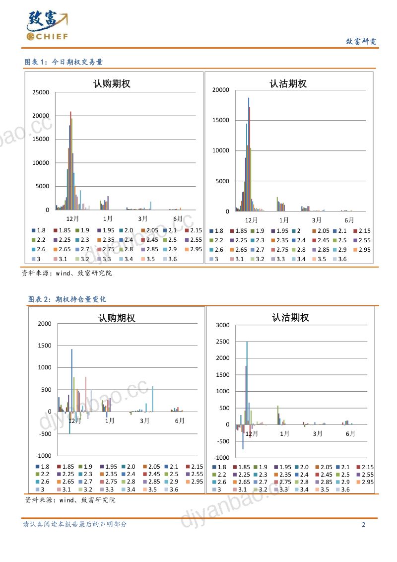 巴克莱Barclays:欧莱雅(OR.FP)-法股公司:资本市场日前瞻:拐点将至还是延续现状?-251118(英文版)(31页) 第2页