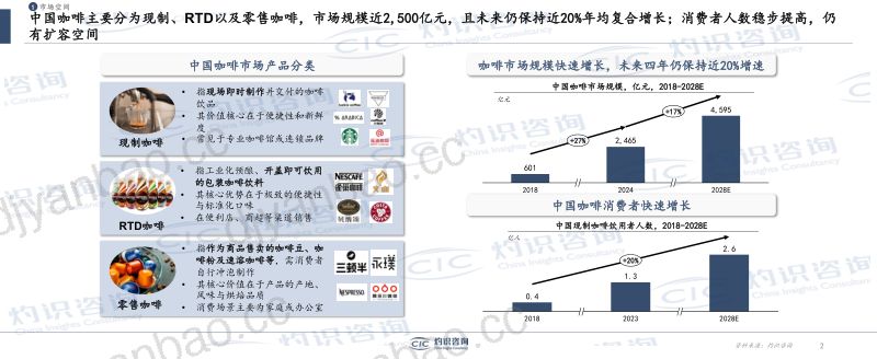 CIC灼识咨询:2025中国咖啡产业枢纽发展白皮书(12页) 第2页