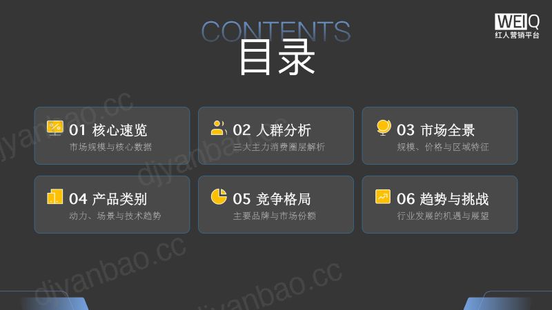 WEIQ红人营销平台:2026中国咖啡磨豆机行业报告(26页) 第2页